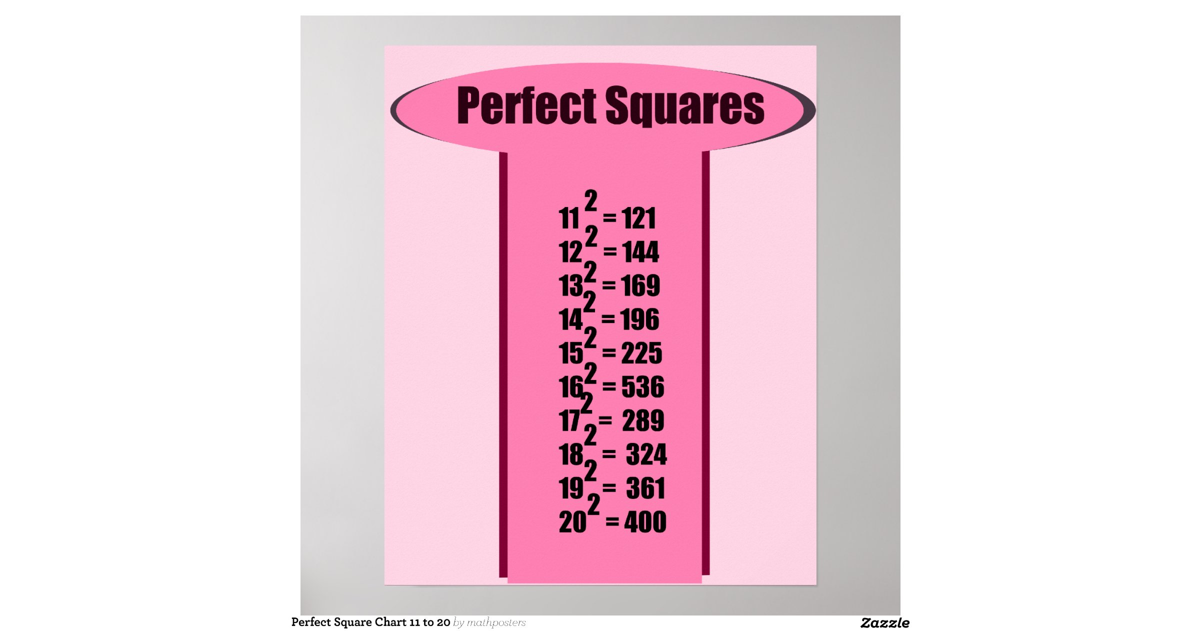 list down 20 perfect square numbers