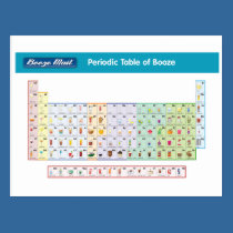 Periodic Postcard of Booze postcards