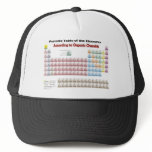 PERIODIC TABLE According to Organic Chemists hats