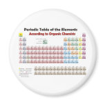 PERIODIC TABLE According to Organic Chemists Fridge Magnets