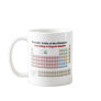 PERIODIC TABLE According to Organic Chemists Mug PERIODIC TABLE According to Organic Chemists Mug