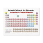 PERIODIC TABLE According to Organic Chemists Postcards