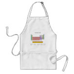 Periodic Table Aprons
