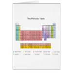 Periodic Table Cards Periodic Table Cards