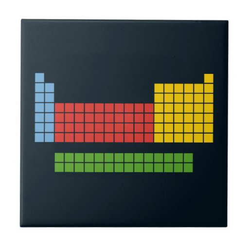 Periodic table ceramic tile Zazzle