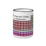 Periodic Table Coffee Mugs