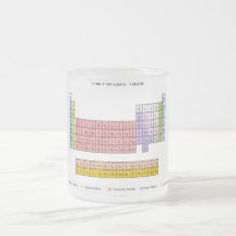 Periodic Table Coffee Mugs