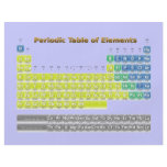 Periodic Table flyers