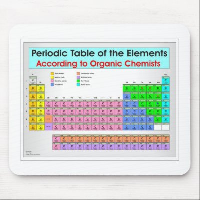 Organic Periodic Table