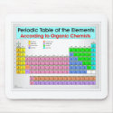 Periodic table for organic chemists mousepads by jkingiv Periodic table for organic chemists mousepads