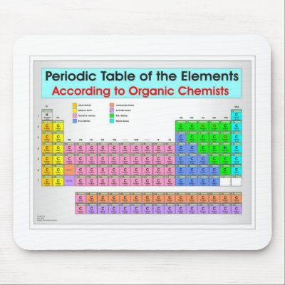 Periodic table for organic chemists mouse mats by jkingiv