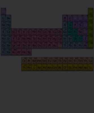 PERIODIC Table FUN Graphic TEE