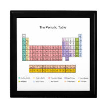 Periodic Table gift box