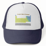 Periodic Table hats