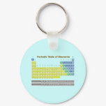 Periodic Table