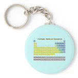Periodic Table Key Chain