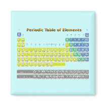 Periodic Table magnets by packratgraphics Periodic Table magnets