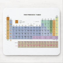 periodic table mouse mats