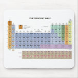 periodic table mouse mats