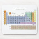 periodic table mousepads by neemoz periodic table mousepads