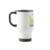 Periodic Table mugs