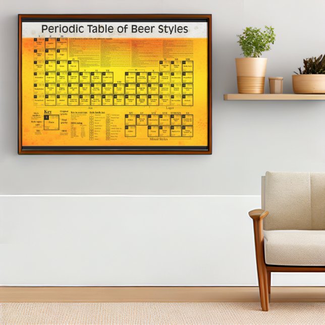 Periodic Table Of Beer Styles Poster