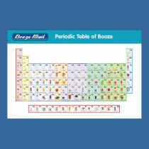 Periodic Table of Booze posters by boozemail Periodic Table of Booze posters