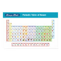 Periodic Table of Booze posters
