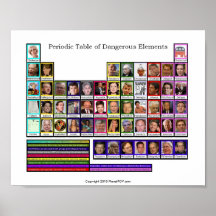 Periodic Table of Dangerous Elements - Poster