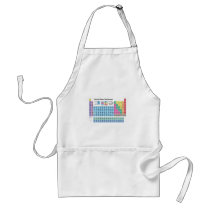 Periodic Table of Elements Aprons