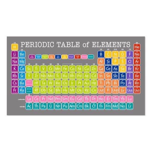 Periodic Table of Elements: Back To School Contact Business Card