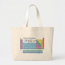 Periodic Table of Elements Bags