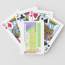 Periodic table of elements bicycle card decks