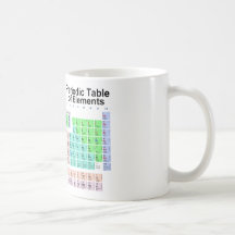 Periodic Table of Elements Coffee Mug