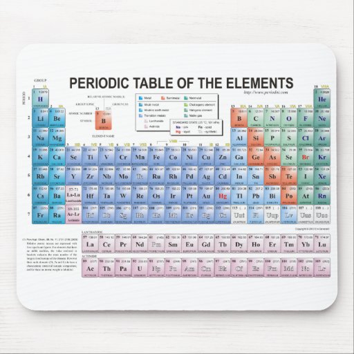 Periodic Table of Elements Fully Updated Mouse Pad Zazzle