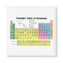 Periodic Table of the Elements