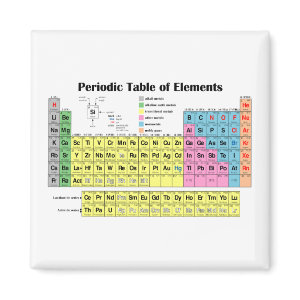 Periodic Table of the Elements