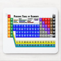 Periodic Table of Elements Mousepads