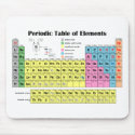 Periodic Table of Elements Mousepad by lelandashtray Periodic Table of Elements Mousepad