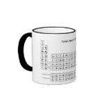 Periodic Table of Elements mugs