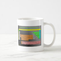 Periodic Table of Elements Mug