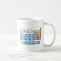 Periodic Table of Elements Mug