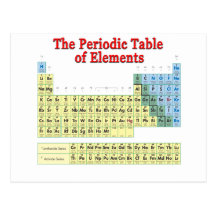 Periodic Table of Elements Post Cards