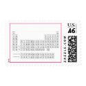 periodic_table_of_elements postage