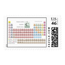 Periodic Table Of Elements Postage Stamp