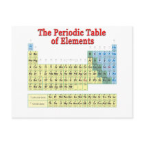 Periodic Table of Elements Post Cards