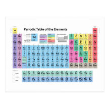 Periodic Table of Elements Postcard