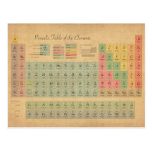 Periodic Table of Elements Postcards