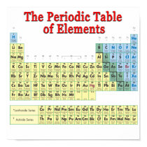 Periodic Table of Elements posters by GeeksRock Periodic Table of Elements posters