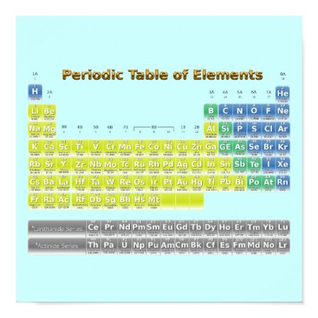 Periodic Table of Elements print
